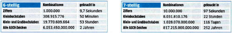Name:  pw_kombinationen.png
Hits: 408
Gre:  143,7 KB