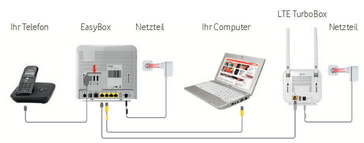 Name:  vodafone-lte-easy-box.PNG
Hits: 3949
Gre:  136,5 KB