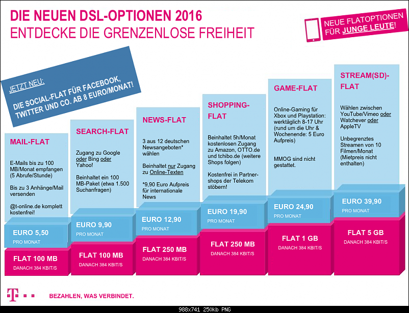 Klicke auf die Grafik fr eine grere Ansicht 

Name:	Telekom-DSL-Optionen-2016-8130b7503cb38e39.png 
Hits:	302 
Gre:	249,9 KB 
ID:	3656