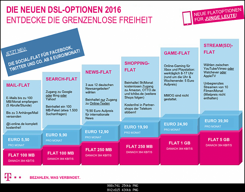 Klicke auf die Grafik fr eine grere Ansicht 

Name:	3656d1367224438t-telekom-wird-zu-drosselkom-telekom-dsl-optionen-2016-8130b7503cb38e39.png 
Hits:	302 
Gre:	429,6 KB 
ID:	3657