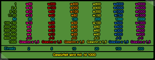 Name:  3RTzm.png
Hits: 65
Gre:  27,4 KB