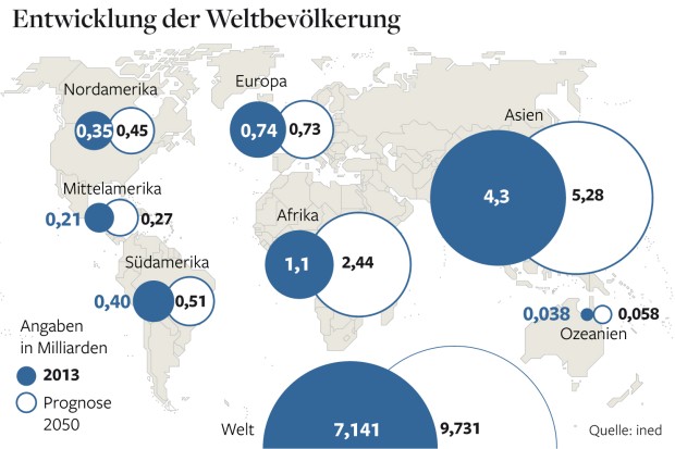 Name:  DWO-Weltbevoelkerung.jpg
Hits: 565
Gre:  55,7 KB