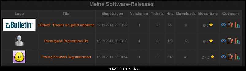 Klicke auf die Grafik fr eine grere Ansicht 

Name:	my-releases-overview.PNG 
Hits:	219 
Gre:	62,7 KB 
ID:	5717