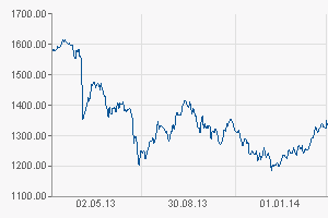 Name:  chart.png
Hits: 309
Gre:  5,0 KB