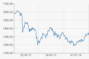 Name:  chart.png
Hits: 257
Gre:  5,0 KB