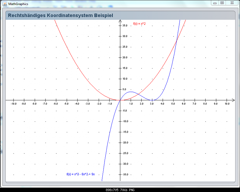 Klicke auf die Grafik fr eine grere Ansicht 

Name:	beispielmitrastersqo2q.png 
Hits:	563 
Gre:	70,2 KB 
ID:	7435