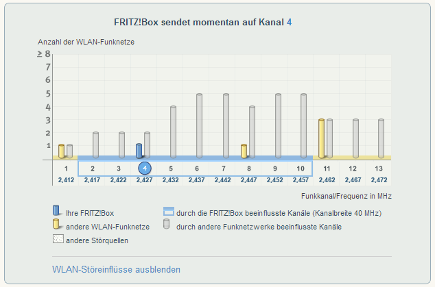 Name:  fritzbox-channels.png
Hits: 173
Gre:  18,5 KB