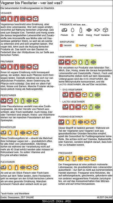 Klicke auf die Grafik fr eine grere Ansicht 

Name:	veganismus-esstypen.jpg 
Hits:	152 
Gre:	292,1 KB 
ID:	8100