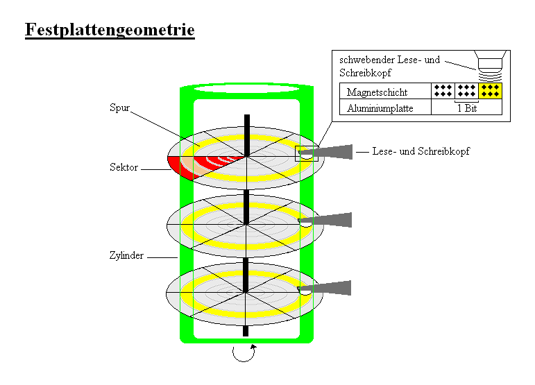 Name:  Festplattengeometrie.PNG
Hits: 570
Gre:  27,5 KB