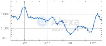 Name:  graph.png
Hits: 160
Gre:  10,2 KB