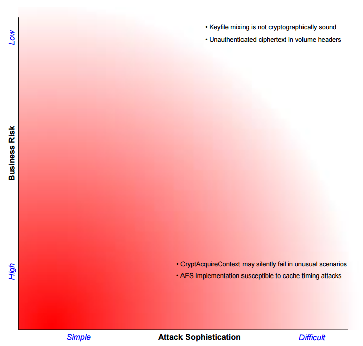 Name:  truecrypt-result-graph.png
Hits: 244
Gre:  129,5 KB