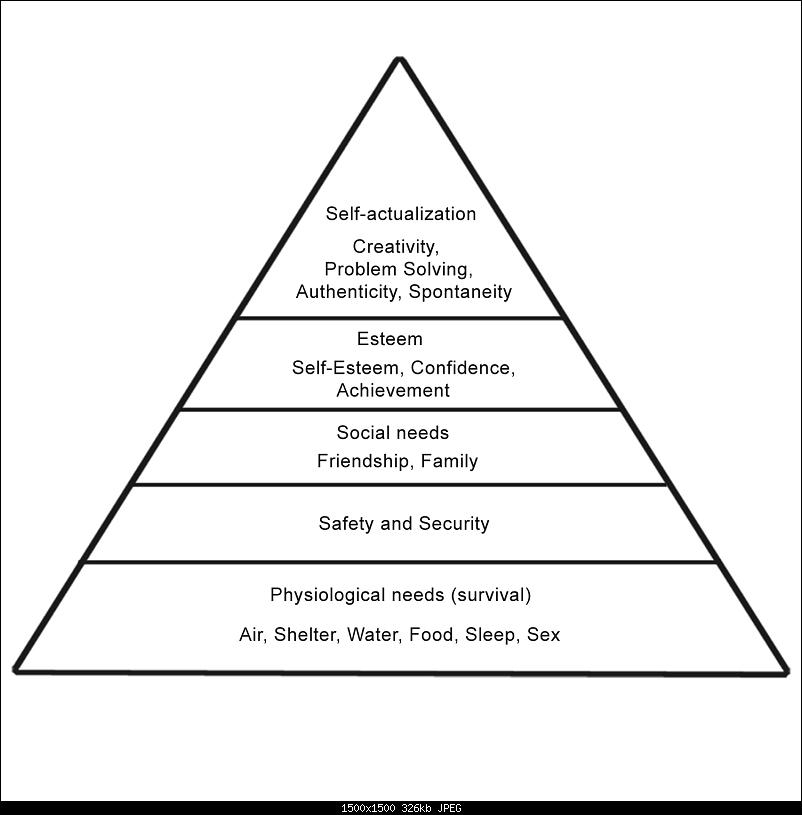 Klicke auf die Grafik fr eine grere Ansicht 

Name:	maslow-hierarchy-of-needs-diagram.jpg 
Hits:	420 
Gre:	326,0 KB 
ID:	9000