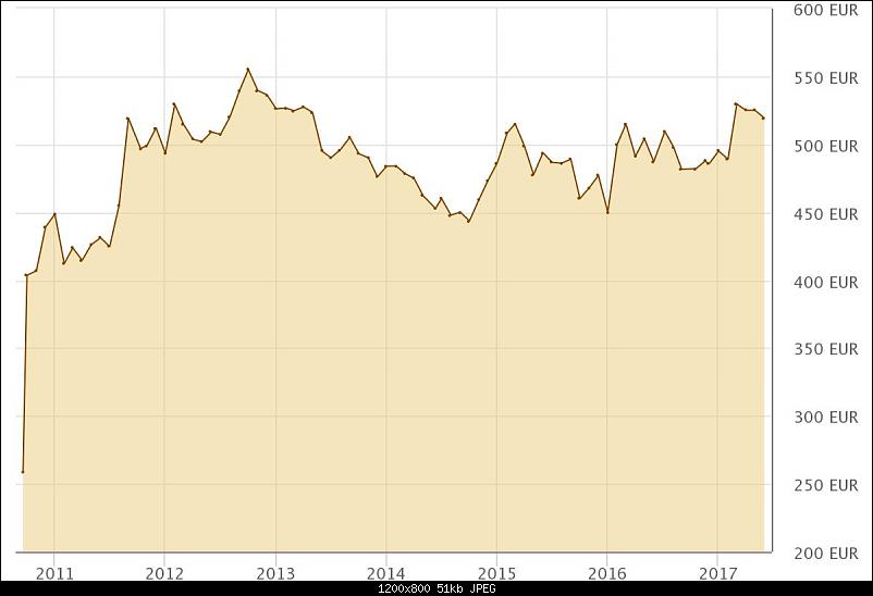 Klicke auf die Grafik fr eine grere Ansicht 

Name:	Goldmark.jpg 
Hits:	376 
Gre:	50,7 KB 
ID:	9312