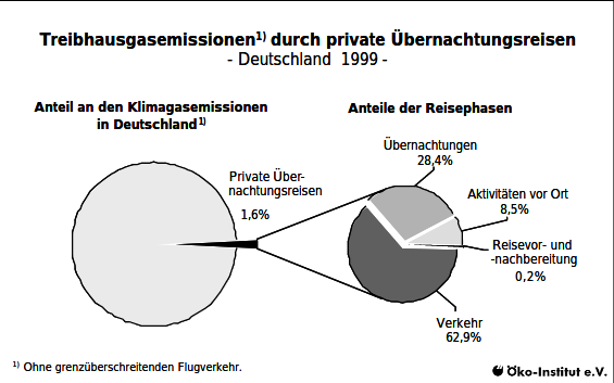 Name:  Screenshot_2020-05-23 Umwelt+Tourismus-Kurzfassung-13-12-01 doc - 2001-018-de pdf.png
Hits: 588
Gre:  31,3 KB