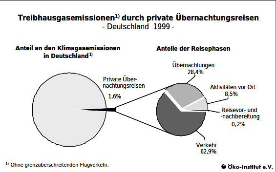 Name:  Screenshot_2020-05-23 Umwelt+Tourismus-Kurzfassung-13-12-01 doc - 2001-018-de pdf.png
Hits: 128
Gre:  31,3 KB