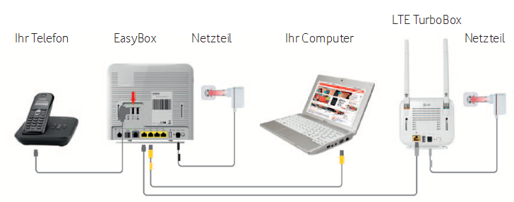 Name:  vodafone-lte-easy-box.PNG
Hits: 3913
Gre:  136,5 KB