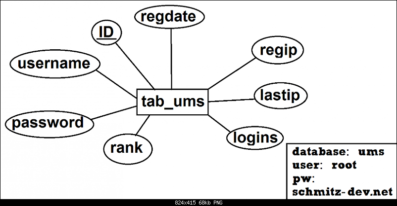 Klicke auf die Grafik fr eine grere Ansicht 

Name:	tabelle6gkkx.png 
Hits:	192 
Gre:	68,3 KB 
ID:	7419