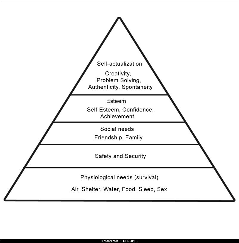 Klicke auf die Grafik fr eine grere Ansicht 

Name:	maslow-hierarchy-of-needs-diagram.jpg 
Hits:	413 
Gre:	326,0 KB 
ID:	9000