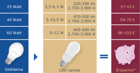 Name:  ledvergleich.jpg
Hits: 224
Gre:  44,7 KB