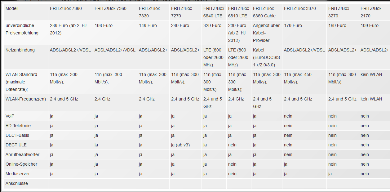 Welche FritzBox Kaufen welche-fritzbox-kaufen