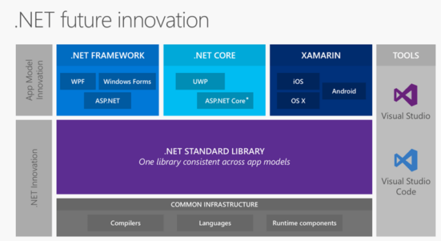 Microsoft und Windows im Wandel: Was ist (ASP).NET Core?