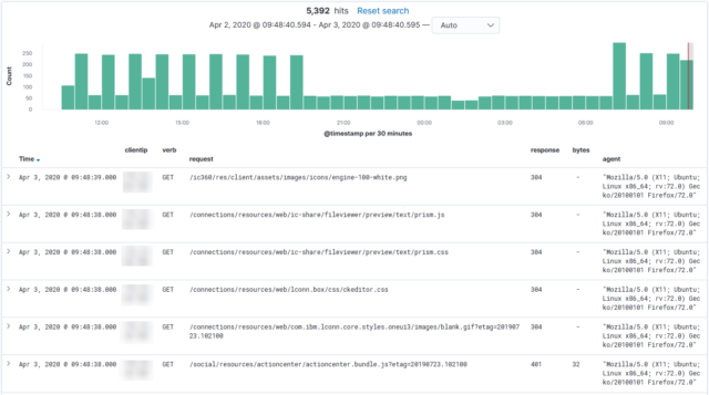 Apache2 Logs mit Logstash parsen