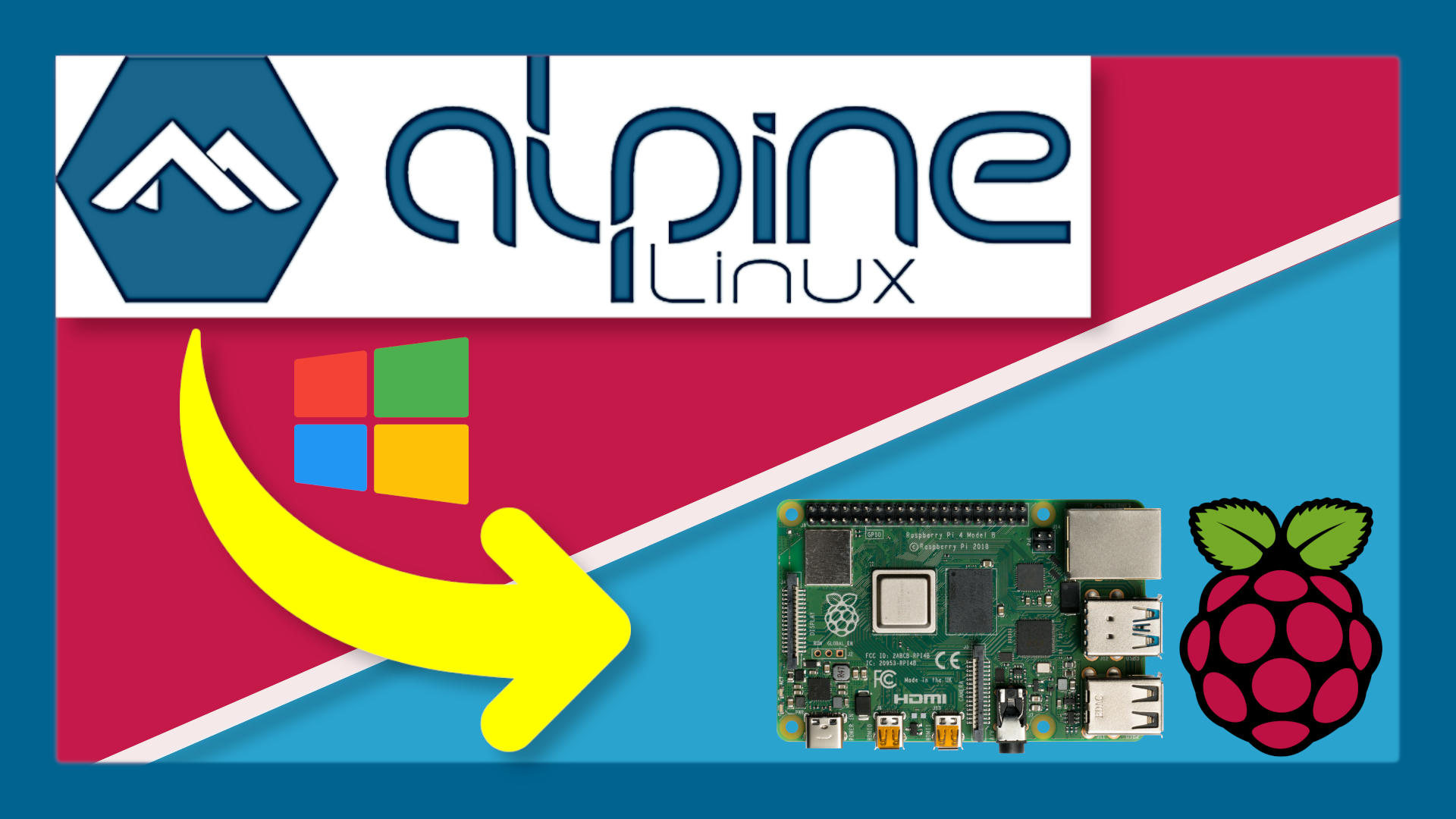 Alpine Linux auf dem Raspberry Pi mit Bildschirm/Tastatur/Maus unter Windows  installieren